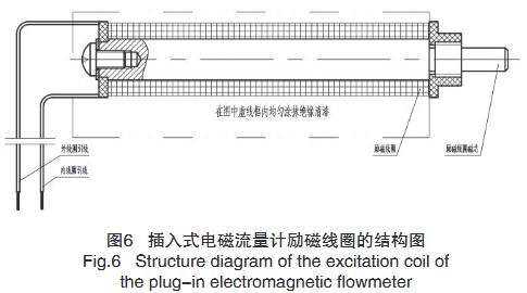 插入式電磁流量計勵磁線圈結構圖